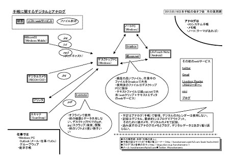 20120519_techooff